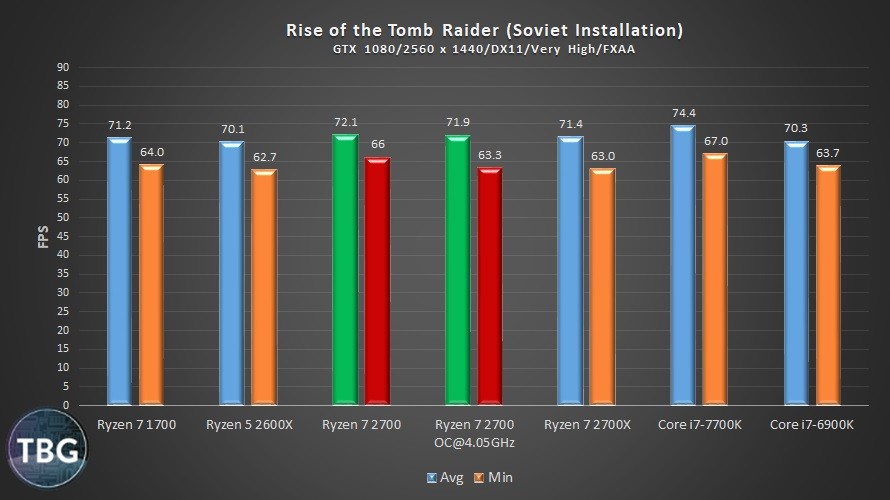 AMD's Ryzen 7 2700 CPU: The Ultimate Multi-Core Value?